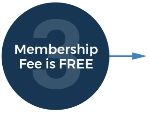 Membership Fee is FREE