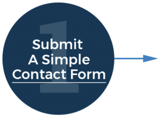 Submit a Simple Contact Form