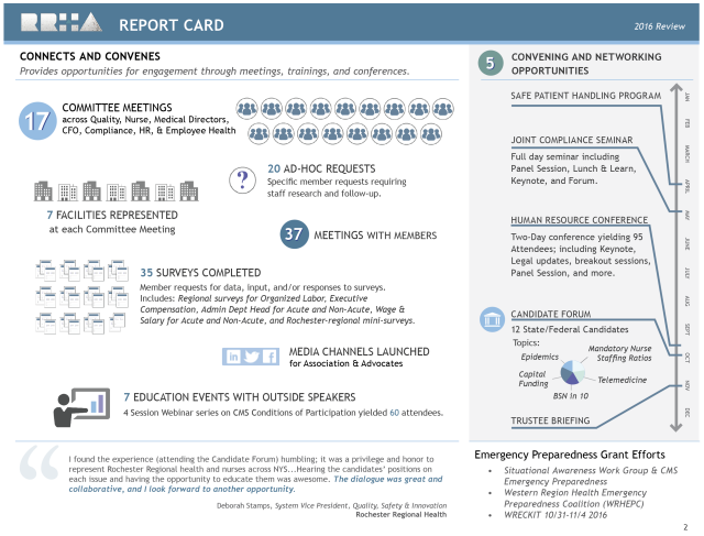 2016 Report Card Part 2