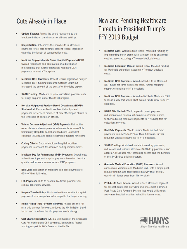 List of New York State Hospital Cuts