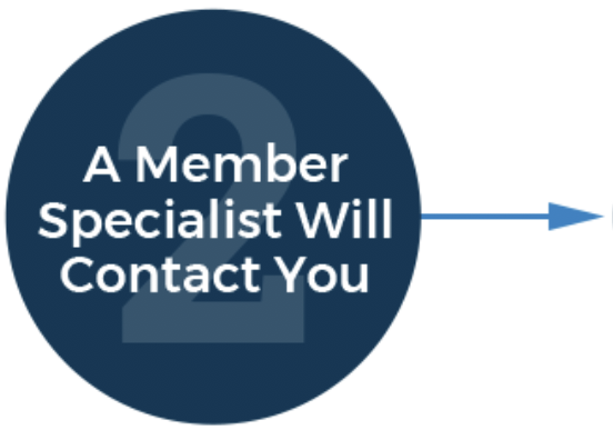 A Member Specialist Will Contact You