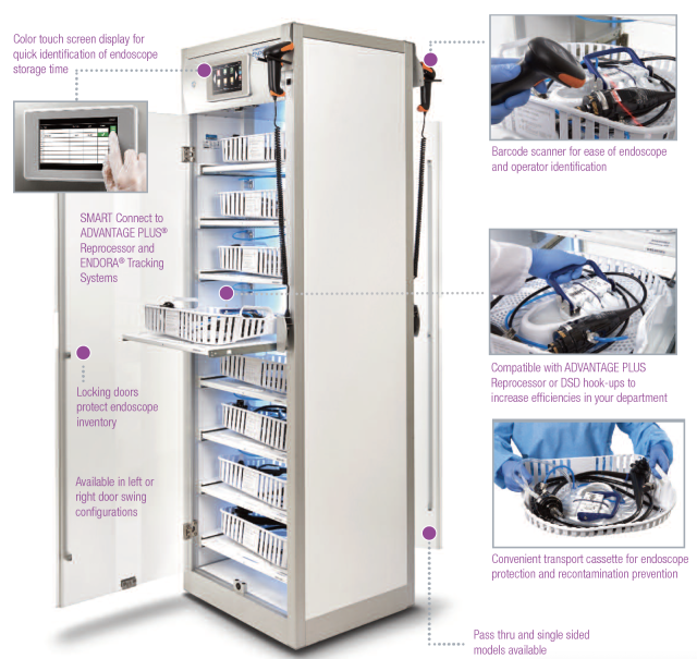 endoscope storage