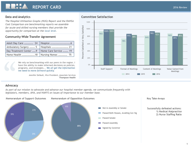 2016 Report Card Part 1