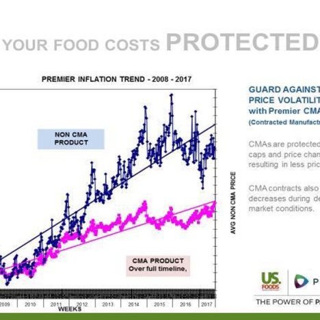 Protect Your Costs Against Inflection with the Help of a Group Purchasing Organization