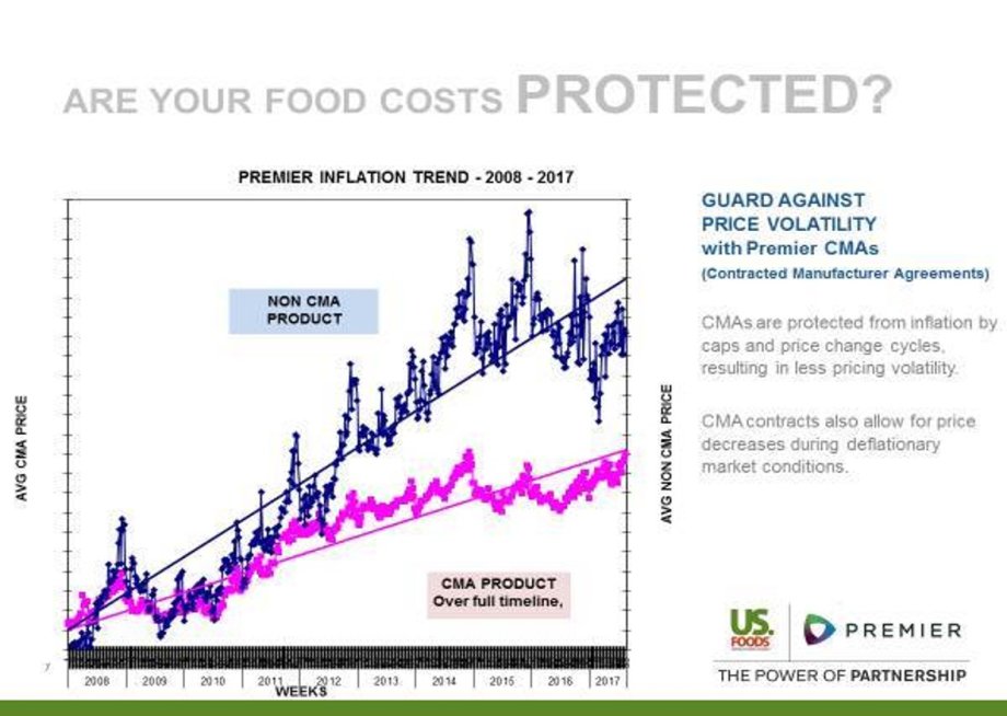 Protect Your Costs Against Inflection with the Help of a Group Purchasing Organization